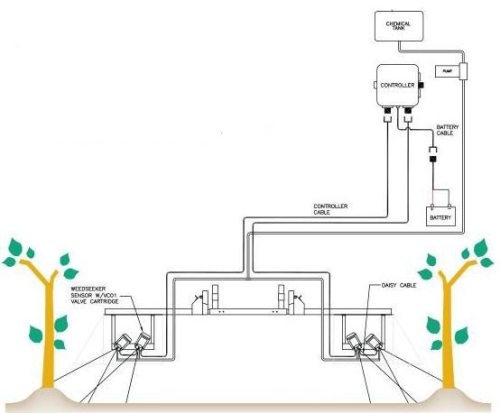 WeedSeeker Vineyard System Diagram